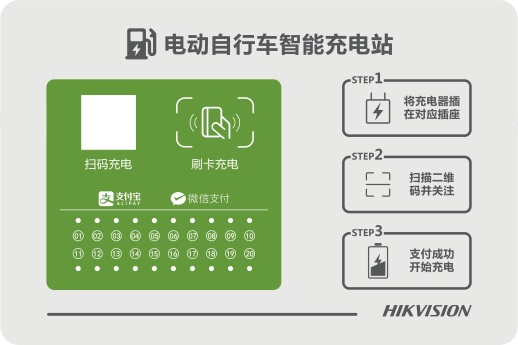 電動車智能充電站(4G)(20路)